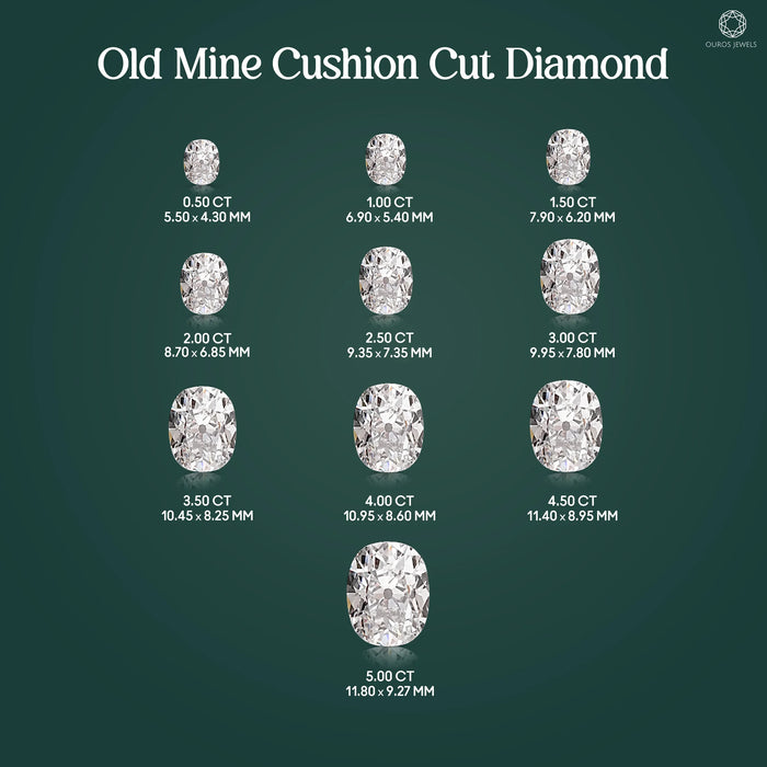 Alte Mine Cushion Cut Labor Diamant - IGI Zertifizierter