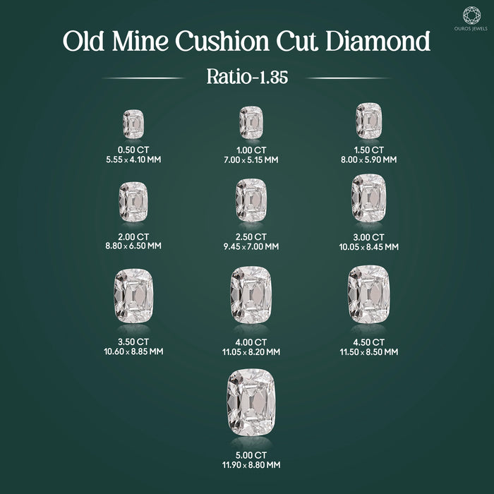 Old Mine Cushion Cut  Lab Grown Diamond