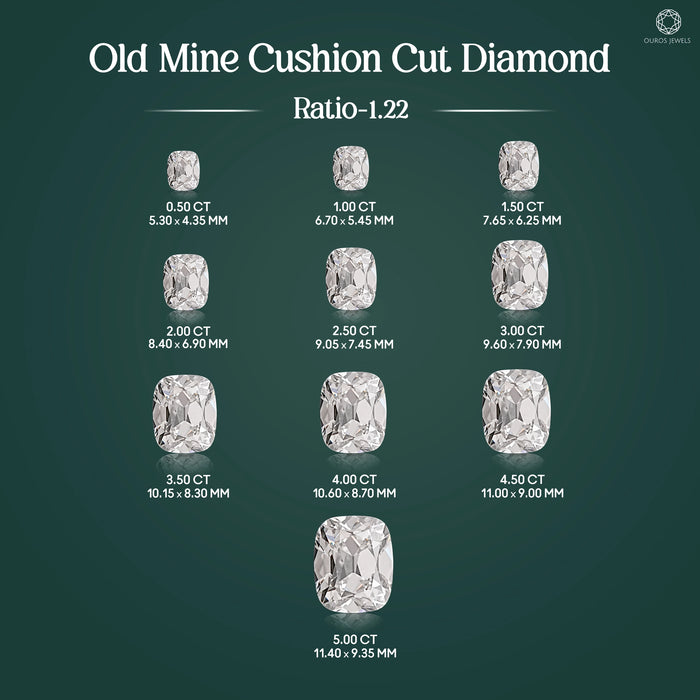 Old Mine Cushion Cut Lab Grown Diamond