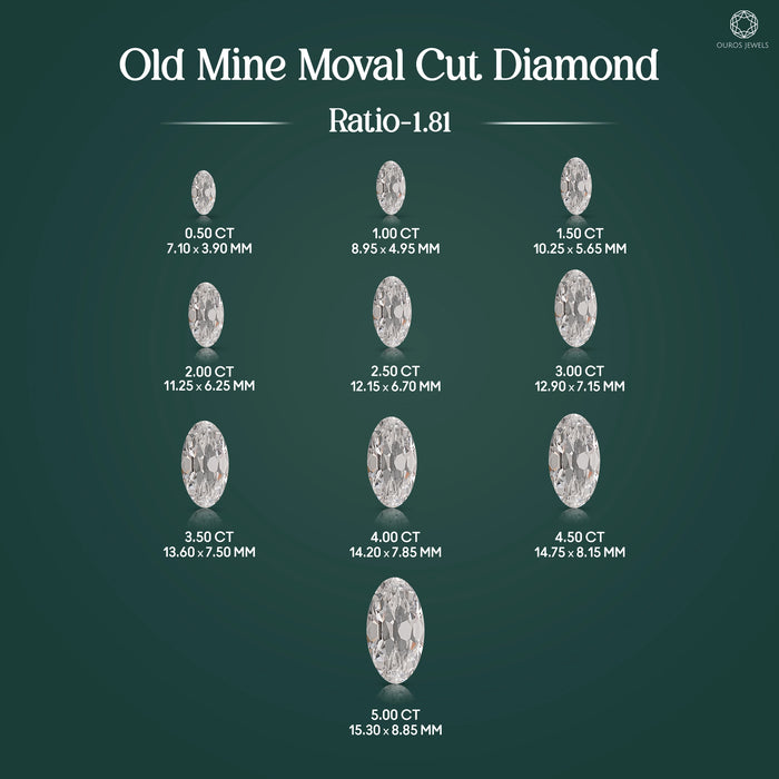 Alte Mine Moval Form Labor Diamant