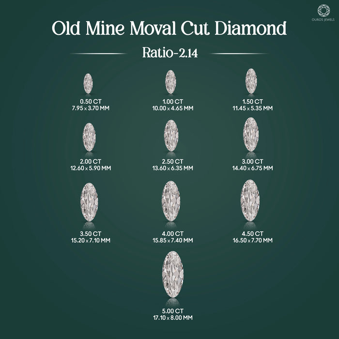 Old Mine Moval Cut Lab Grown Diamond