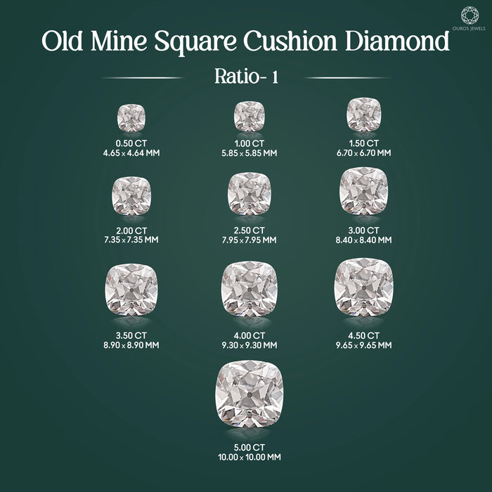 Loose Lab-Grown Old Mine Square Cushion Diamond